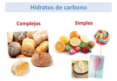 Alimentos con pocos hidratos de carbono