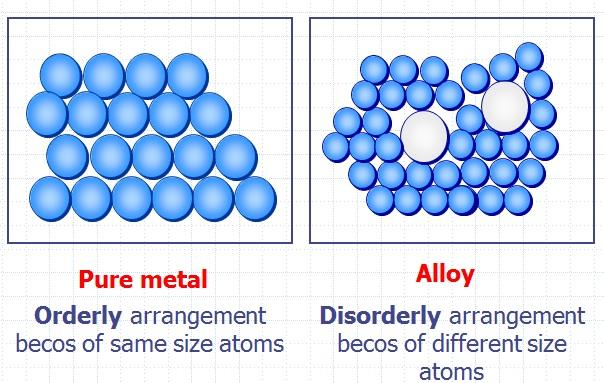 Alloys By Izzahnurshah On Emaze