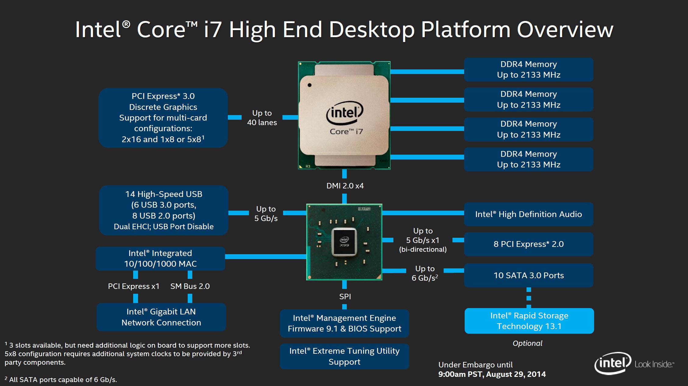 Resultado de imagen para chipset estructura