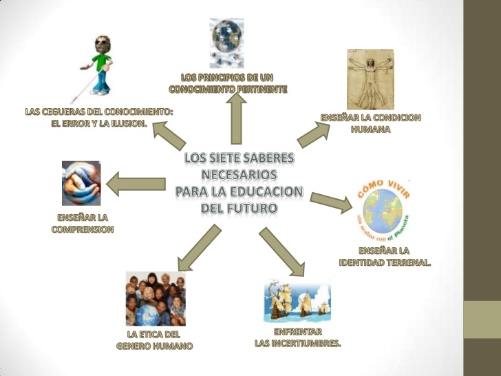 LAS CEGUERAS DEL CONOCIMIENTO On Emaze