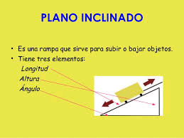 plano inclinado on emaze