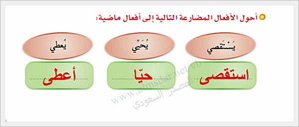 الاسم الذي ينتهي بياء غير مشددة مكسور ماقبلها يسمى :