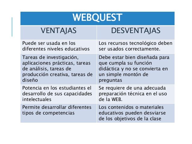 Resultado de imagen para ventajas y desventajas de los recursos disponibles de la red