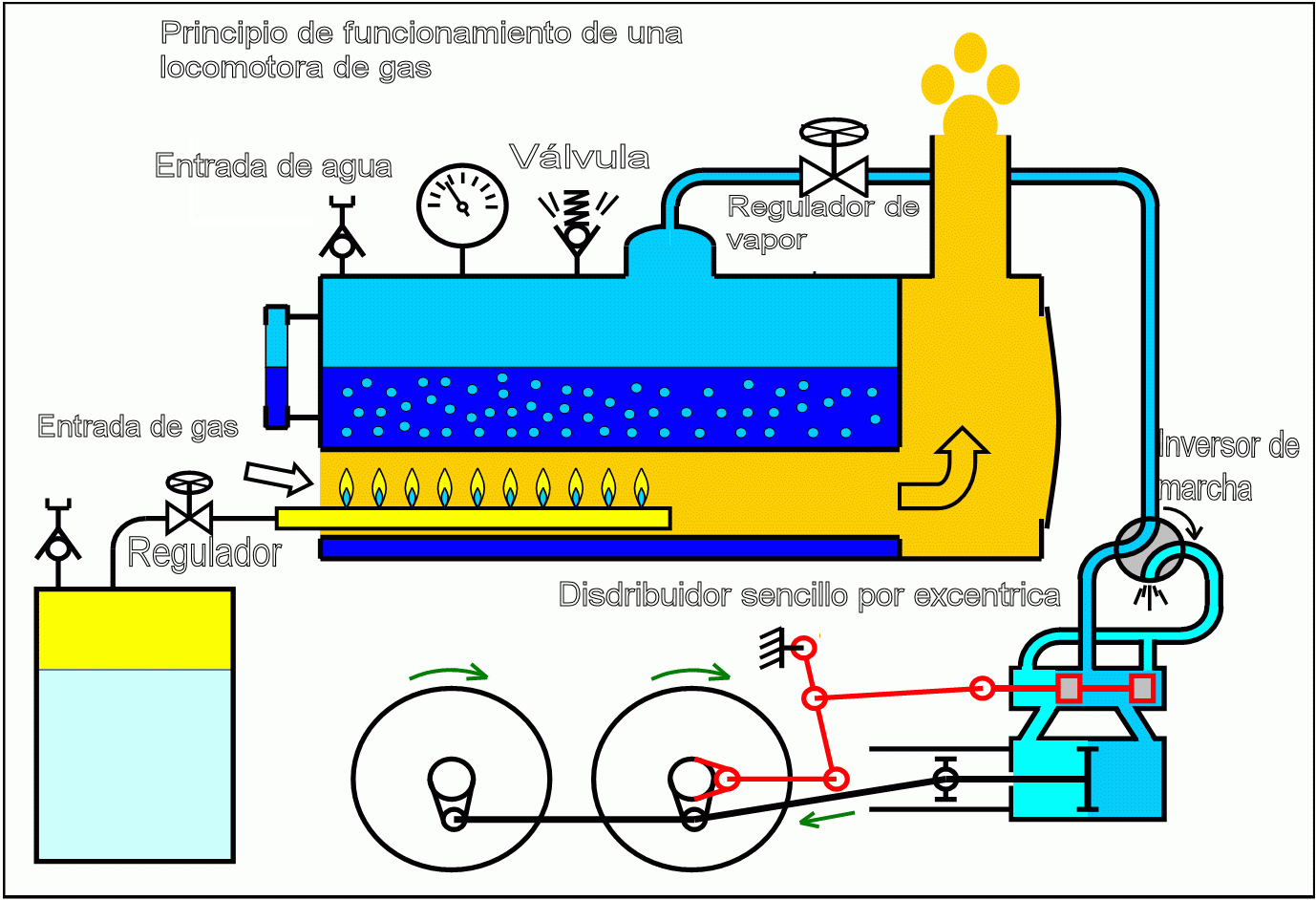 Como Funciona Una Locomotora De Vapor Para Niños