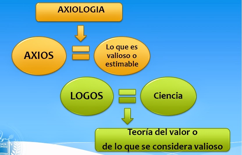 Axiología Origen Y Formación De Los Valores On Emaze 5063