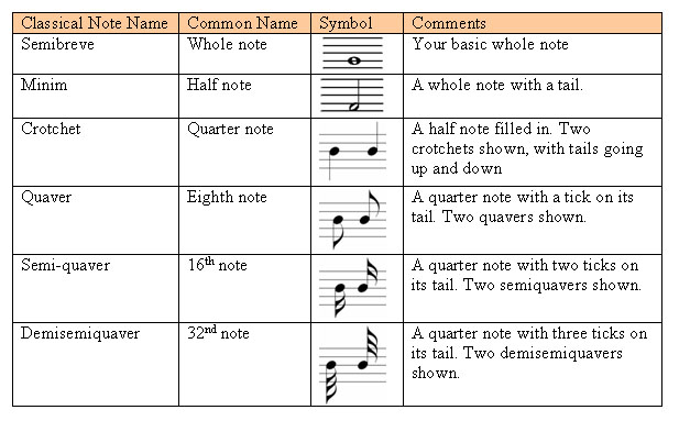 These notes. Notes names. Note на английском. Notes in English. Symbols names.