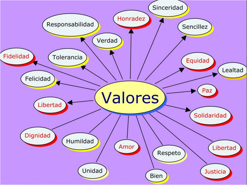 Cetosis cuales son los valores en sangre