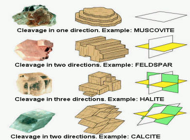 Earth Science at emaze Presentation
