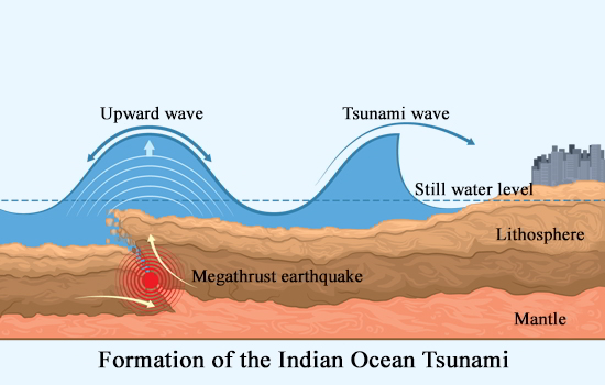 What Caused The 2004 Boxing Day Tsunami