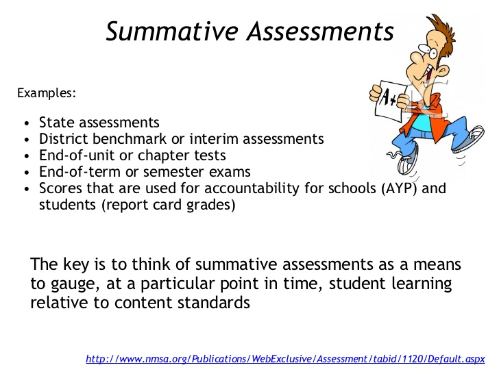 Summative Assessment for the Unit Travel and transport3 term 8 класс. Summative Assessment for the term 3 Grade. Summative Assessment for 8 Grade English 3 term. Summative Assessment for the Unit 5 6 Grades. Summative assessment for term
