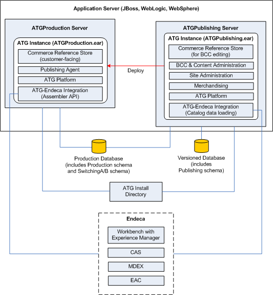 Schema product. Мап. +Enterprise System Capella. Physical Architecture Exchange scenario Capella. Concept and Result.