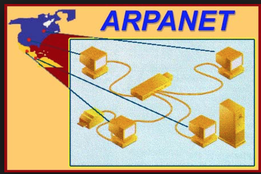 Первой компьютерной сетью была сеть. Сеть ARPANET. ARPANET первая компьютерная сеть. Прообраз интернета ARPANET. ARPANET схема.