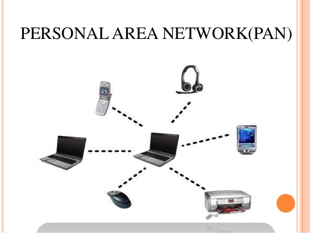 Personal area network. Pan компьютерная сеть. Персональная сеть. Pan personal area Network. Личная сеть Pan что это.