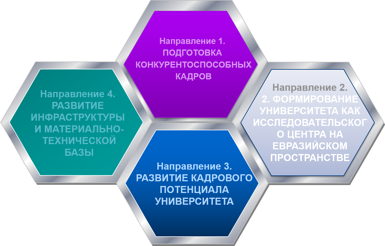 Стратегические направления развития. Материально-технической базы и развитие кадрового потенциала. Кадровый потенциал картинки. Развитие кадрового потенциала картинки для презентации. Кадровый потенциал логотип.