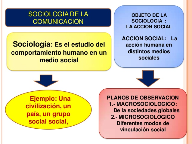 sociologia de la comunicacion on emaze