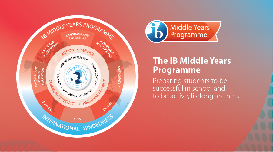 IB MYP. Международный бакалавриат MYP. IB программа. IB MYP programme.