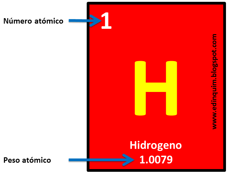 Masa del hidrogeno