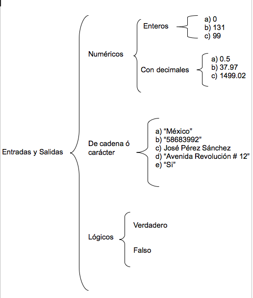Programacion Estructurada at emaze Presentation