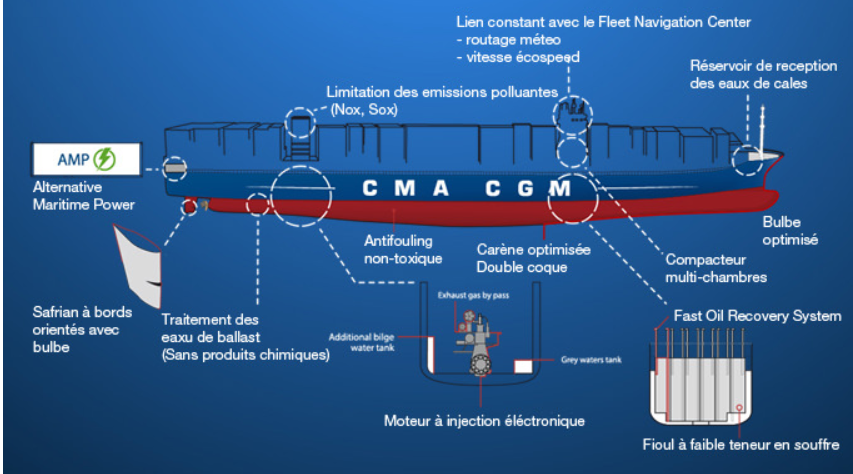 Cma tracking