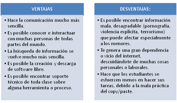 Telematica Ventajas y Desventajas de la Telemática