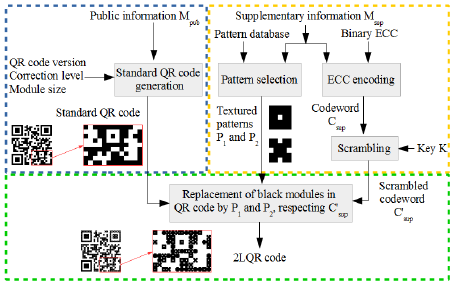 Two-Level QR Code on emaze