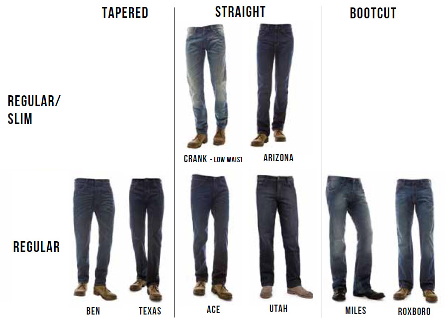 Levis Mens Jeans Style Chart