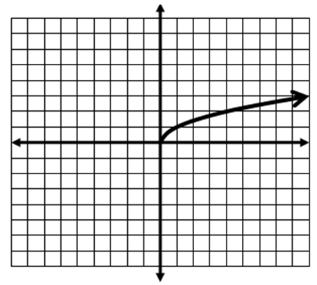 Square Root and Variation Functions at emaze Presentation