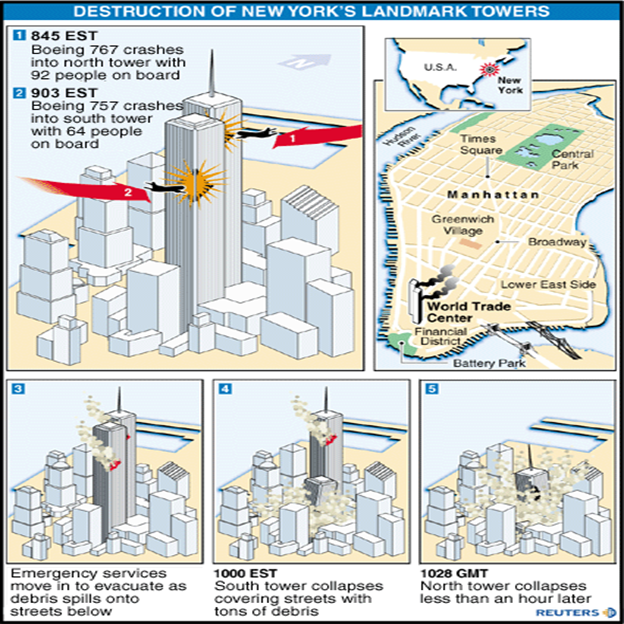 September 11th attack at emaze Presentation