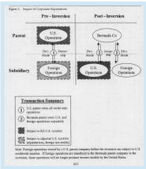 Tax Inversion PPT.pptx at emaze Presentation