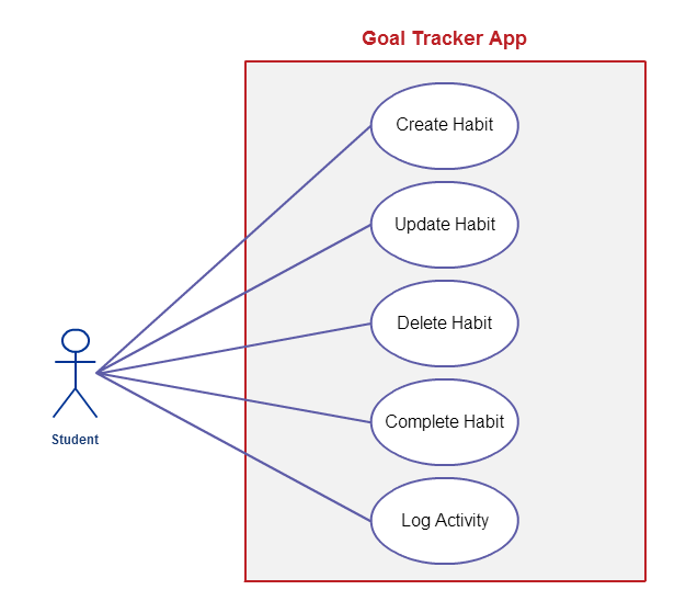 Habit Tracker at emaze Presentation