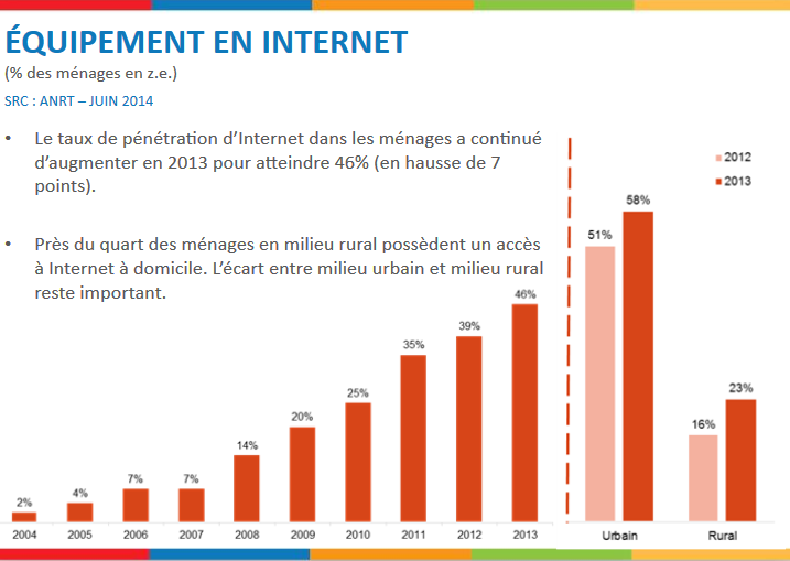 Maroc Telecom at emaze Presentation