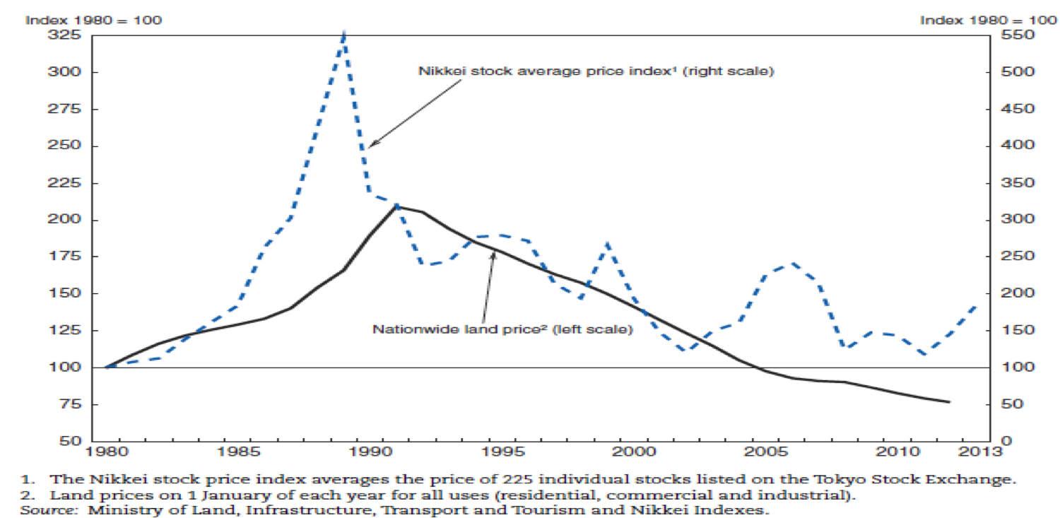 Japan's Bubble Economy on emaze