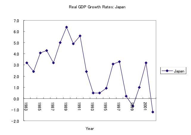 Japan's Bubble Economy on emaze
