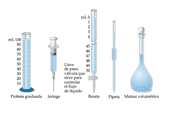 LA MATERIA Química General At Emaze Presentation