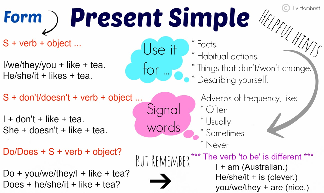 Questions did you like. Для чего нужен present simple. Таблица по английскому языку present simple. Правило по англ яз present simple. Present simple правила.