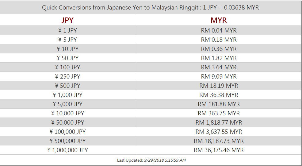 Foreign Currency Current Account International Currency Cimb