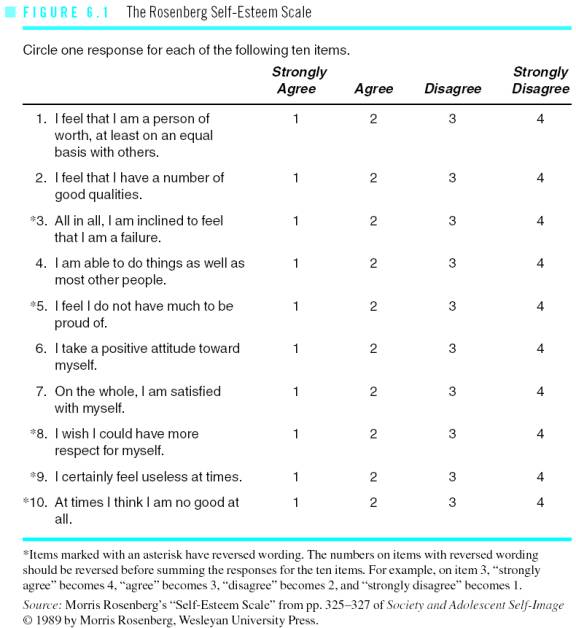 item-total-statistics-for-the-rosenberg-self-esteem-scale-download-table