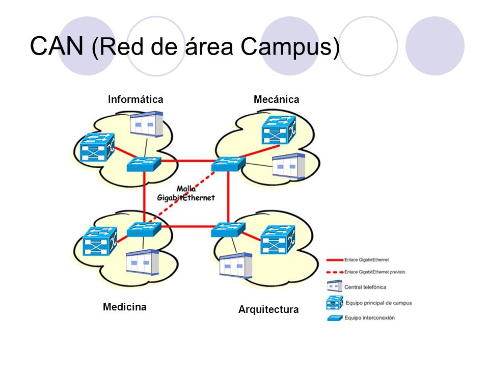 Resultado de imagen para Red de área de campus