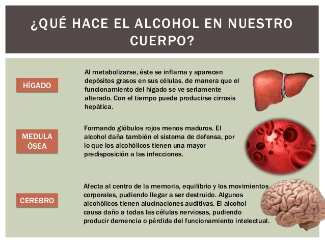 Efectos Del Alcohol At Emaze Presentation Efectos Del Alcohol At Emaze Presentation