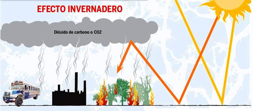 CAMBIO CLIMATICO