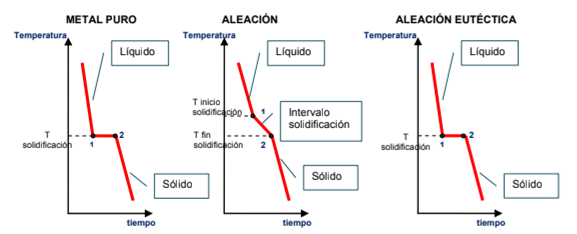 Diagramas de equilibrio y aleaciones hierro-carbono on emaze