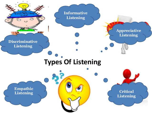 Interesting listening tasks. Types of Listening. Types of Listening activities. Types of Listening tasks. Discriminative Listening.
