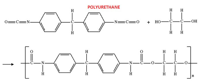 Polyurethane in Skateboard Wheels on emaze