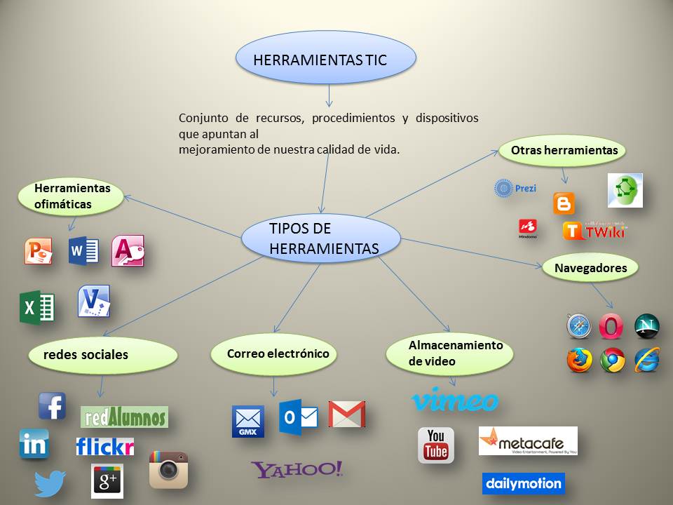 Brainstorm at emaze Presentation