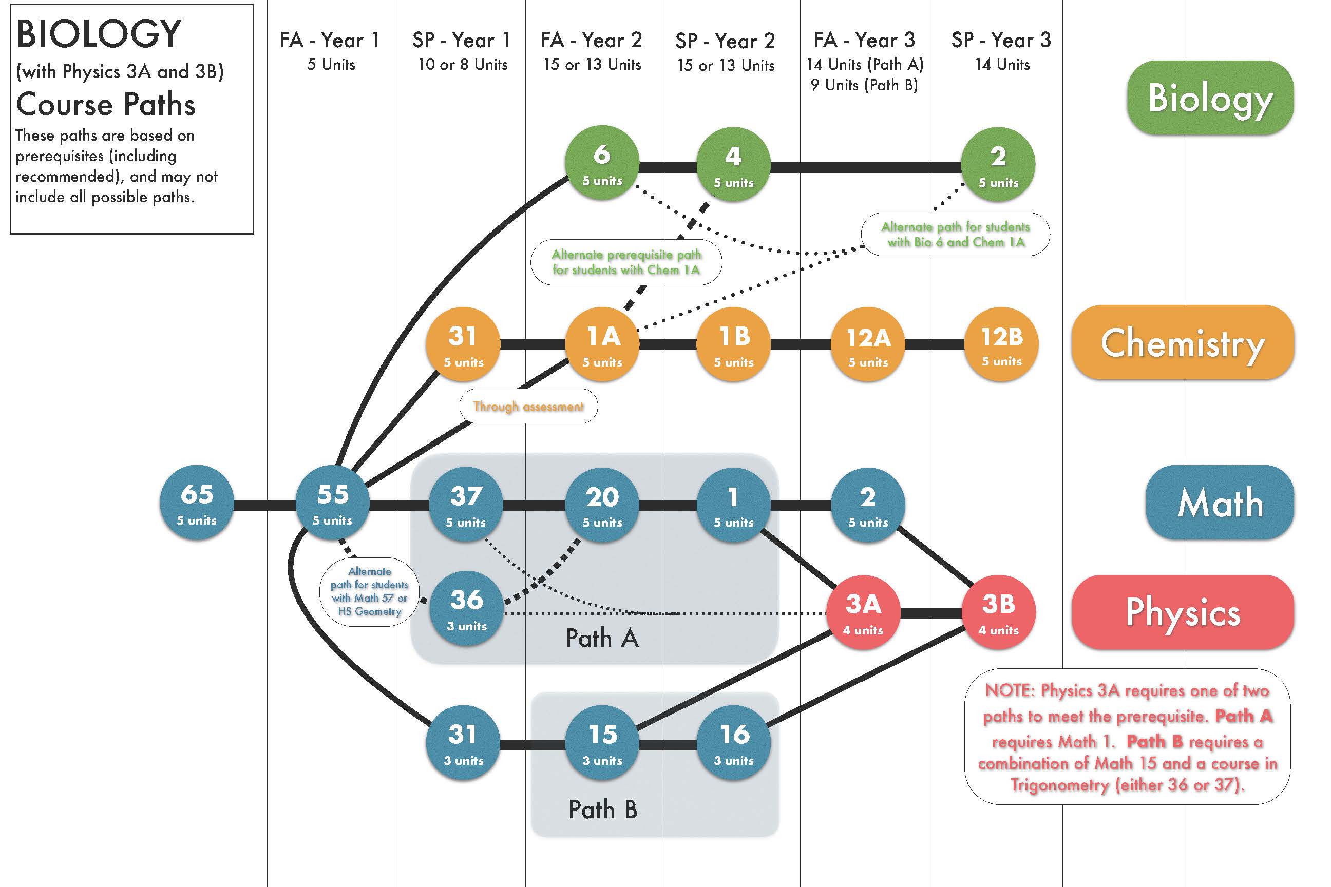Course Paths at emaze Photo Album