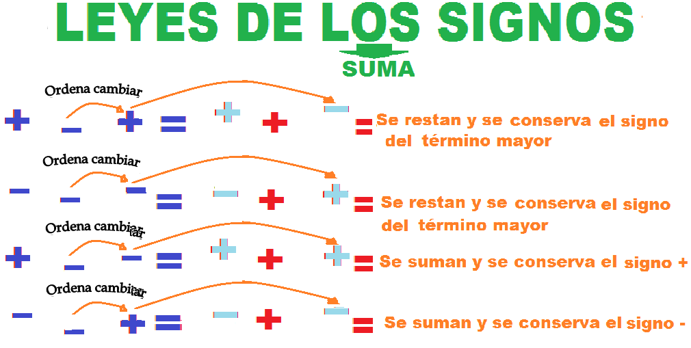 Que significa en matematicas el signo