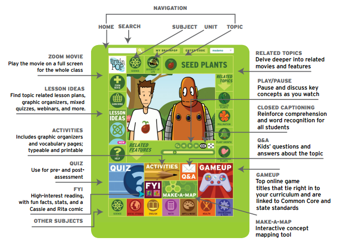BrainPOP at emaze Presentation