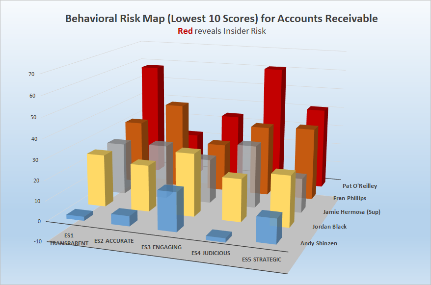 Talent Risk Mapping RAEdit at emaze Presentation