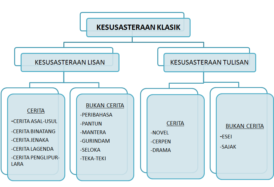 TITAS TAMADUN MELAYU on emaze