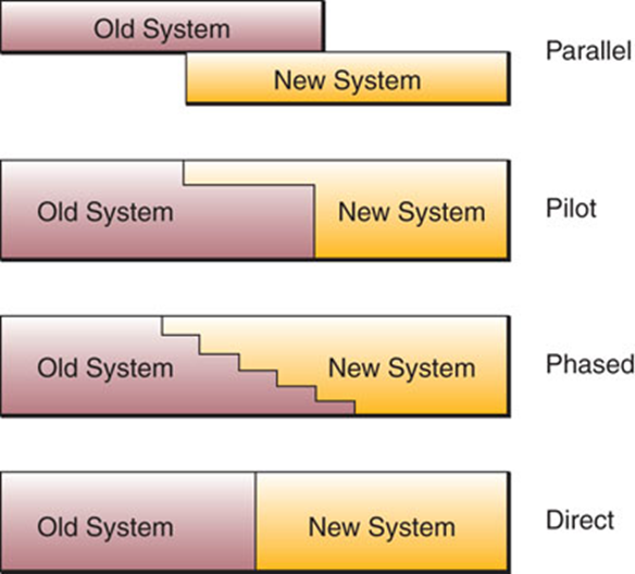 Old system. Parallel implementation. By Parallel Reasoning.